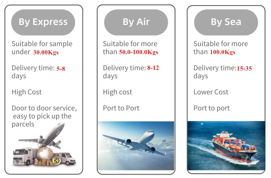 How to ship mobelbio